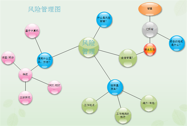 气泡图例子