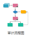 审计流程图