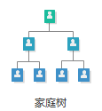 家庭树