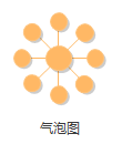 气泡图