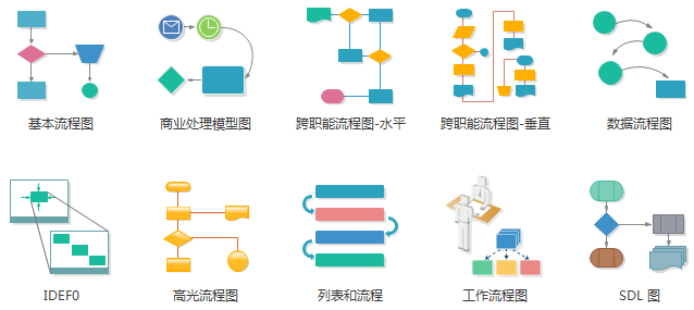 流程图模板