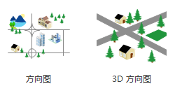 方向地图软件
