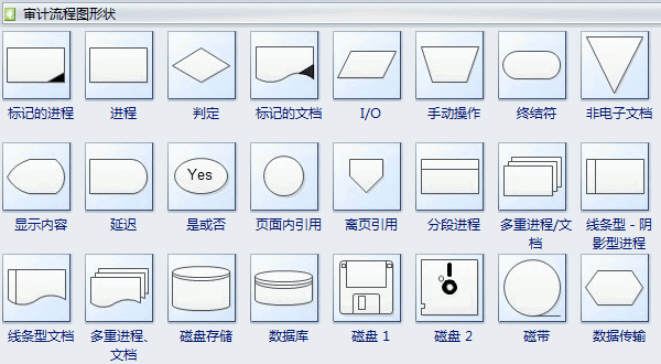 审计流程图符号