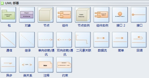 UML部署图符号