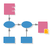 Diagramme de flux d'événement