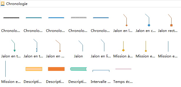 symboles de chronologie