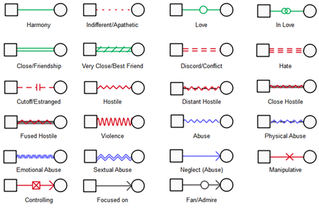 Emotional Genogram Symbols