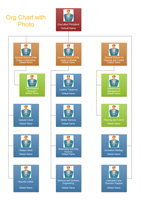 Photo Organizational Chart