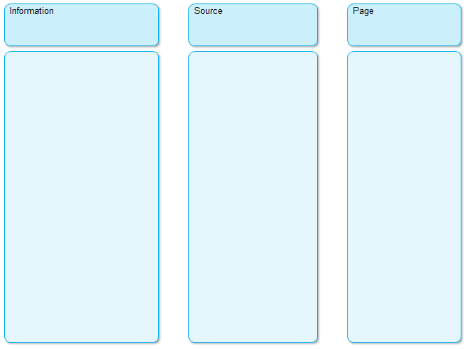 ISP Chart