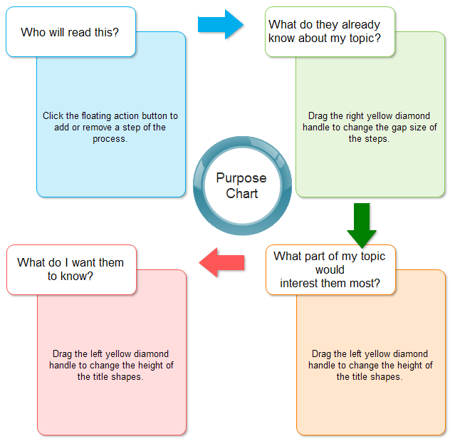 Purpose Chart