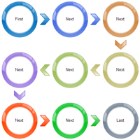 Sequence Chart