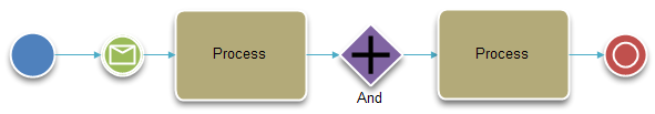 BPMN 流程图