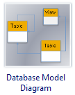 Database Model Diagram