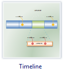 Timeline