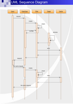 UML Sequence Diagram