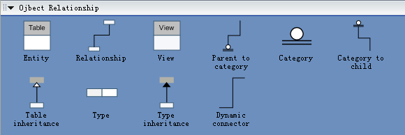 object relationship