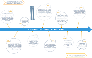 Exemple de chronologie - Festivals chinois