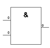 Logic Gate Symbols