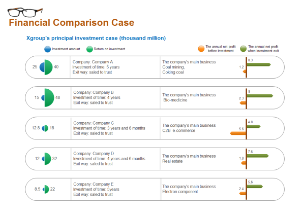 Financial Comparison Chart Template