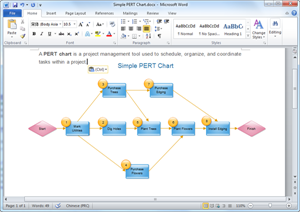 Modello di Diagramma di PERT