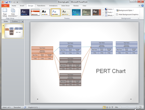Modello di Diagramma di PERT