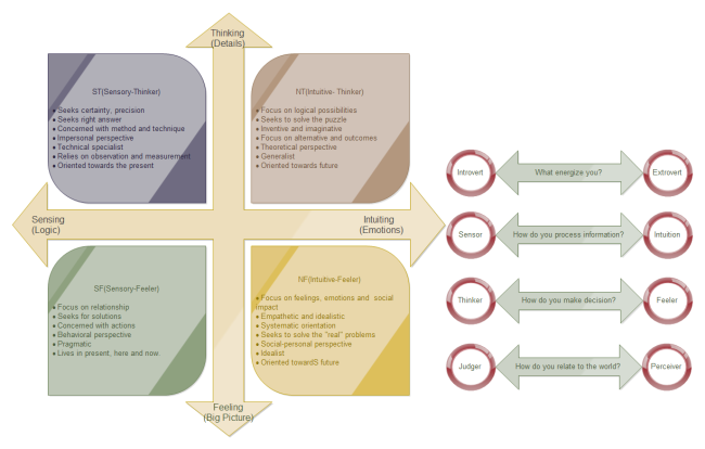 Character Types Diagram