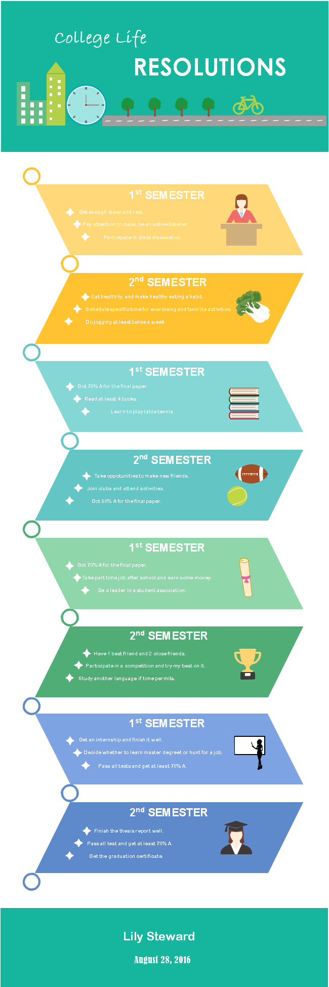 College Life Resolution Infographic