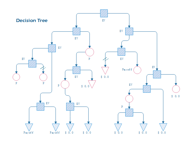 Top Down Decision Tree