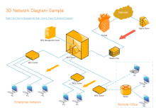 Active Directory Network