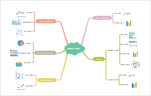 Computer Science Project Mind Map