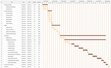Launch New Product Gantt Chart