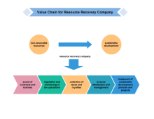 Company Value Chain