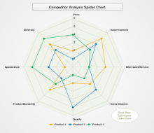 Pie Chart Star