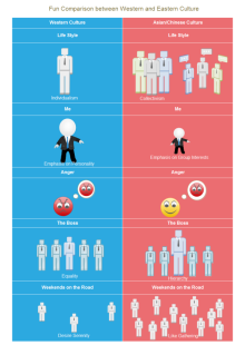 Cultural Difference Diagram