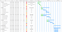 Develop New Software Gantt Chart