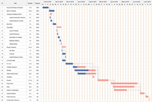 Launch New Product Gantt Chart