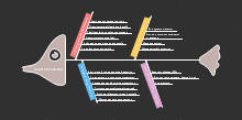 Computer Science Project Mind Map