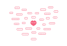 Jesus Names Mind Map
