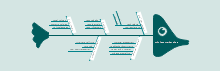 Market Share Fishbone Diagram