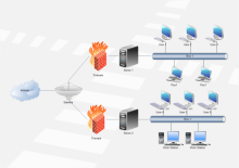 Active Directory Network