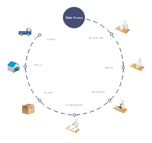 Computer Science Project Mind Map