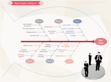 Value Stream Map
