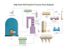 Sistema SCR PFD