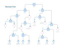 Launch New Product Gantt Chart