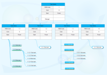 Launch New Product Gantt Chart