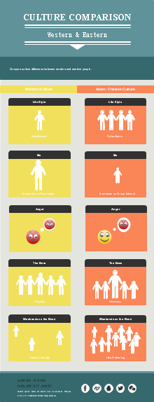 Western Eastern Cultural Difference Infographic